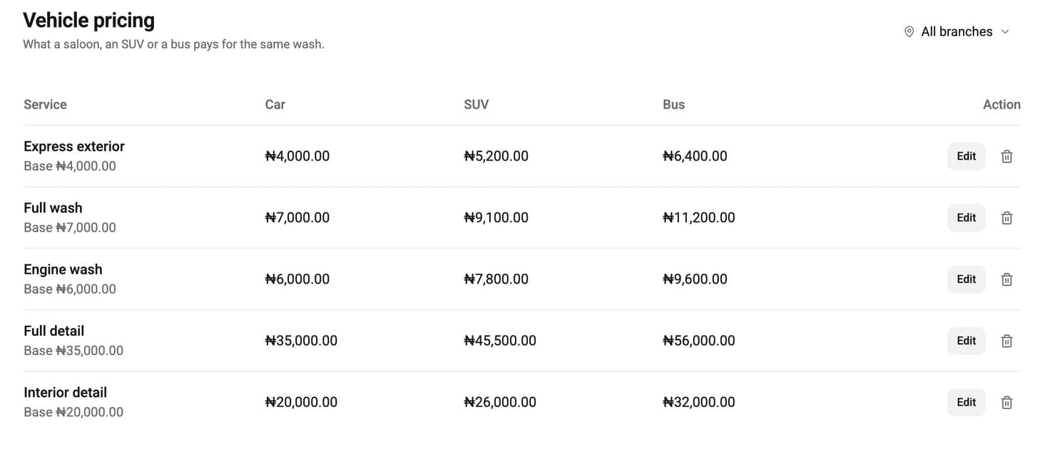 Vehicle pricing with a price for a car, an SUV and a bus for each wash