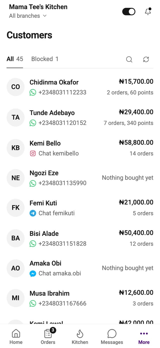 The customer list in MesaDash, with each customer's orders and spending