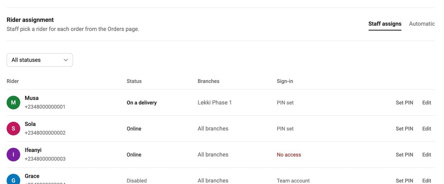 The Riders screen with each rider's status and branches